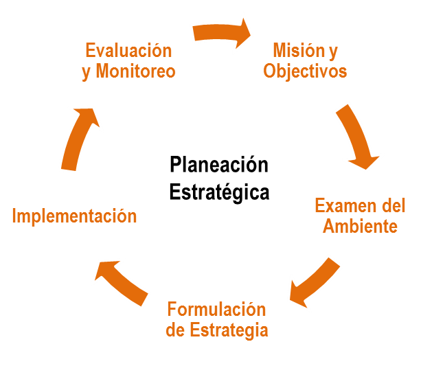 anp-planeacion2